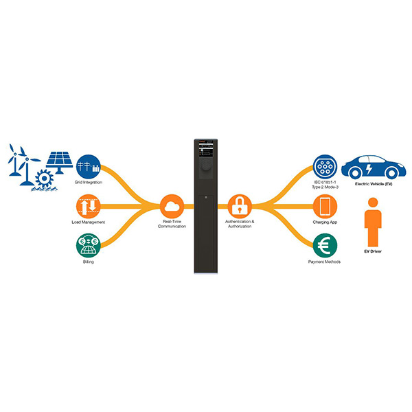 Electric vehicle charging principle