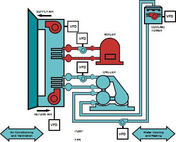 soluciones de control de la máquina HVAC & R